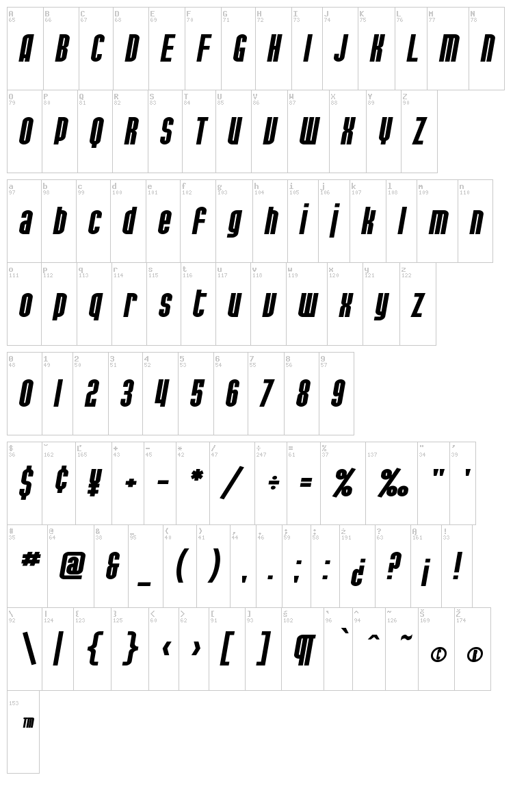 SF Port McKenzie font map